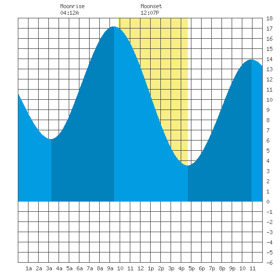 Cape Ninilchik tide chart for Monday, January 16, 2023