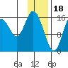 Cape Ninilchik tide chart for Wednesday, January 18, 2023