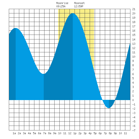 Cape Ninilchik tide chart for Thursday, January 19, 2023