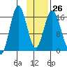 Cape Ninilchik tide chart for Thursday, January 26, 2023
