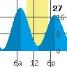 Cape Ninilchik tide chart for Friday, January 27, 2023