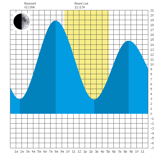 Cape Ninilchik tide chart for Saturday, January 28, 2023