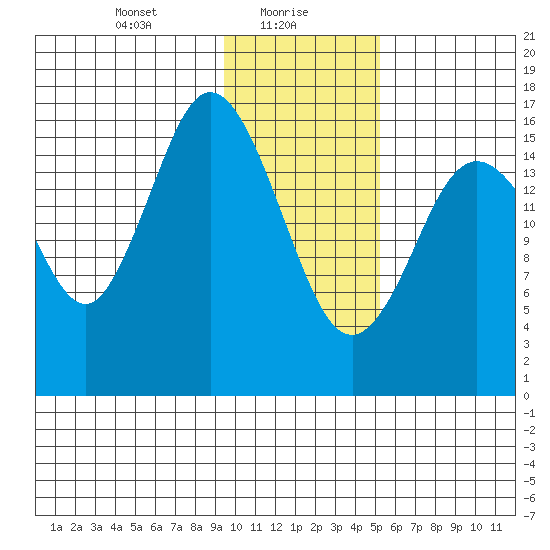 Cape Ninilchik tide chart for Sunday, January 29, 2023