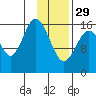Cape Ninilchik tide chart for Sunday, January 29, 2023