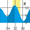 Cape Ninilchik tide chart for Monday, January 2, 2023