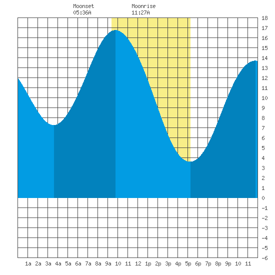 Cape Ninilchik tide chart for Monday, January 30, 2023