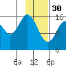 Cape Ninilchik tide chart for Monday, January 30, 2023