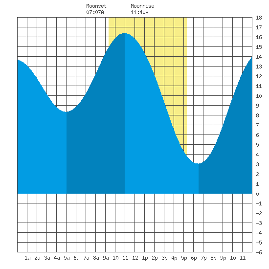 Cape Ninilchik tide chart for Tuesday, January 31, 2023