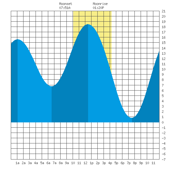 Cape Ninilchik tide chart for Tuesday, January 3, 2023