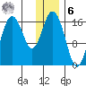 Cape Ninilchik tide chart for Friday, January 6, 2023