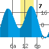 Cape Ninilchik tide chart for Saturday, January 7, 2023