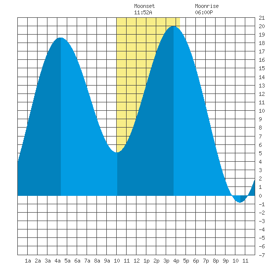 Cape Ninilchik tide chart for Sunday, January 8, 2023