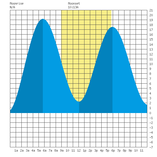 Cape Ninilchik tide chart for Friday, February 10, 2023