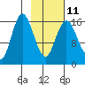 Cape Ninilchik tide chart for Saturday, February 11, 2023
