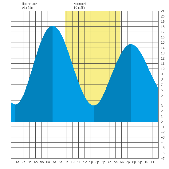 Cape Ninilchik tide chart for Sunday, February 12, 2023