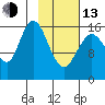 Cape Ninilchik tide chart for Monday, February 13, 2023