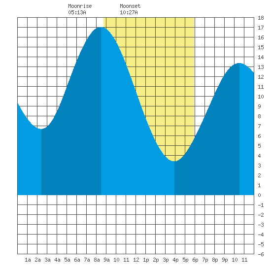 Cape Ninilchik tide chart for Tuesday, February 14, 2023