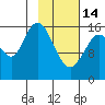 Cape Ninilchik tide chart for Tuesday, February 14, 2023