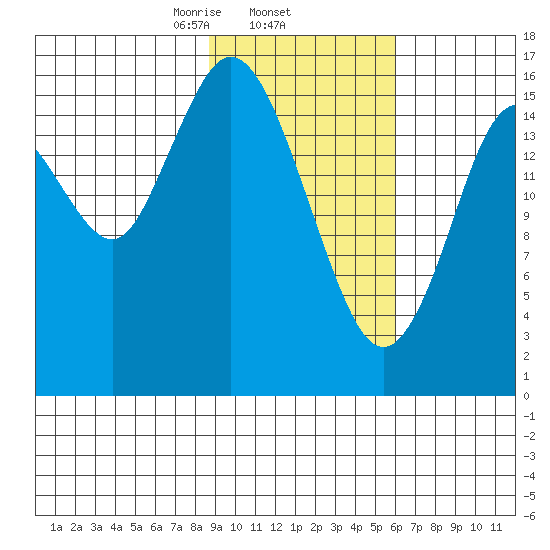 Cape Ninilchik tide chart for Wednesday, February 15, 2023