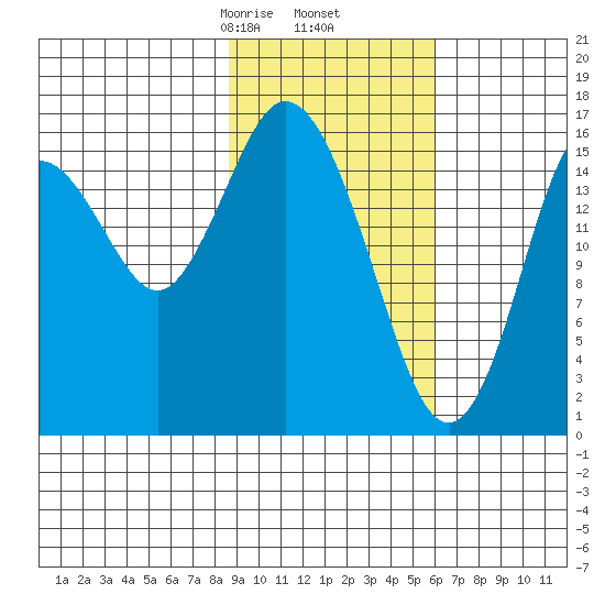 Cape Ninilchik tide chart for Thursday, February 16, 2023