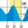 Cape Ninilchik tide chart for Thursday, February 16, 2023
