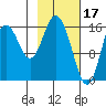 Cape Ninilchik tide chart for Friday, February 17, 2023