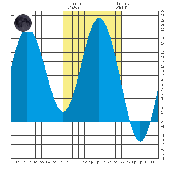 Cape Ninilchik tide chart for Sunday, February 19, 2023
