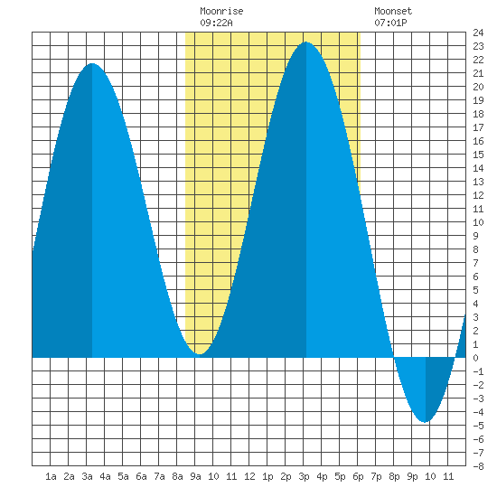 Cape Ninilchik tide chart for Monday, February 20, 2023