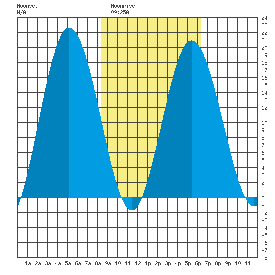 Cape Ninilchik tide chart for Thursday, February 23, 2023