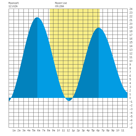 Cape Ninilchik tide chart for Friday, February 24, 2023