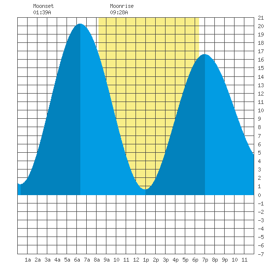 Cape Ninilchik tide chart for Saturday, February 25, 2023