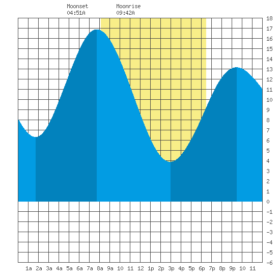 Cape Ninilchik tide chart for Monday, February 27, 2023