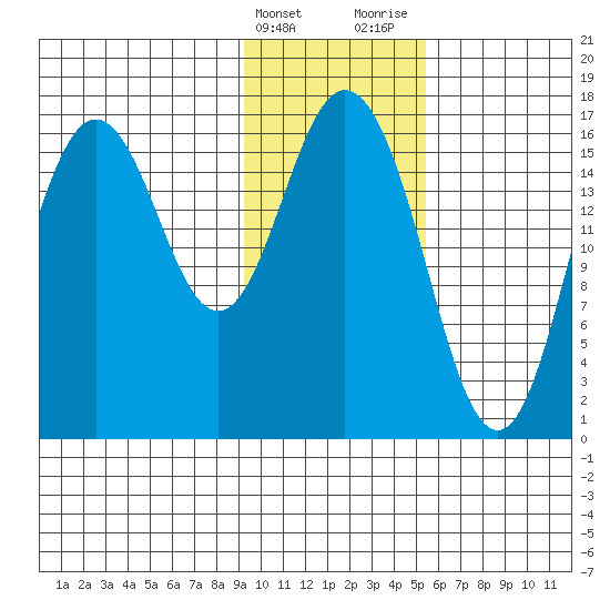 Cape Ninilchik tide chart for Friday, February 3, 2023