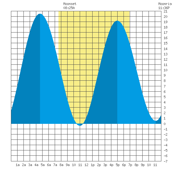 Cape Ninilchik tide chart for Friday, March 10, 2023
