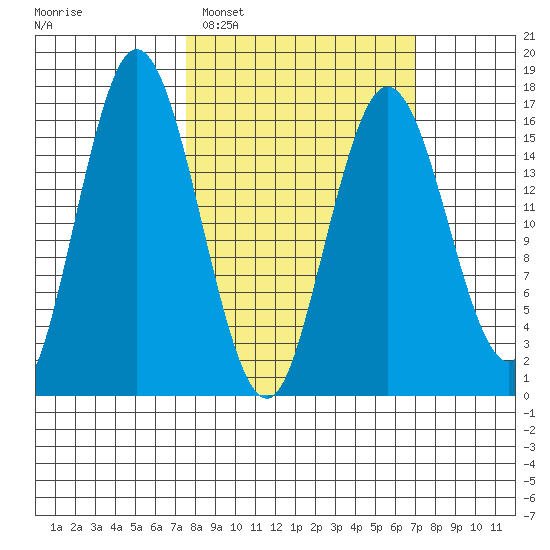 Cape Ninilchik tide chart for Saturday, March 11, 2023