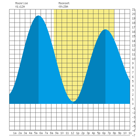 Cape Ninilchik tide chart for Sunday, March 12, 2023