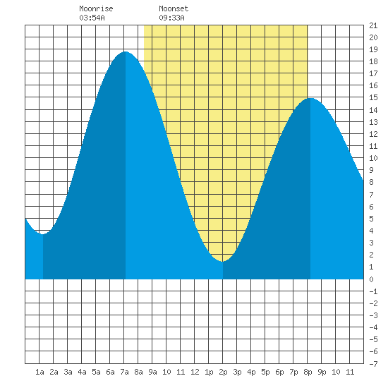 Cape Ninilchik tide chart for Monday, March 13, 2023