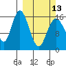 Cape Ninilchik tide chart for Monday, March 13, 2023