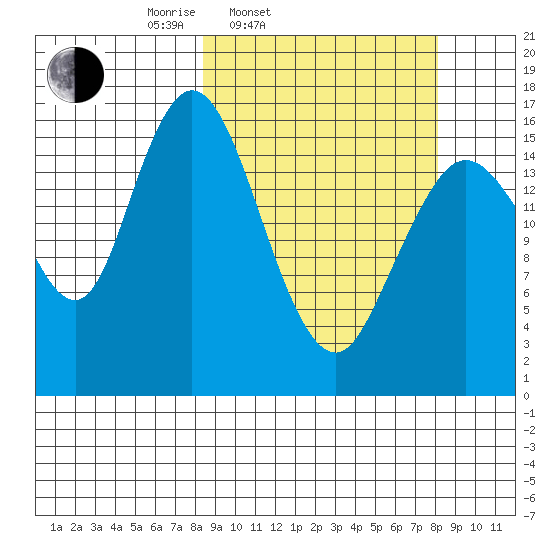 Cape Ninilchik tide chart for Tuesday, March 14, 2023