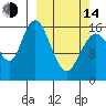 Cape Ninilchik tide chart for Tuesday, March 14, 2023