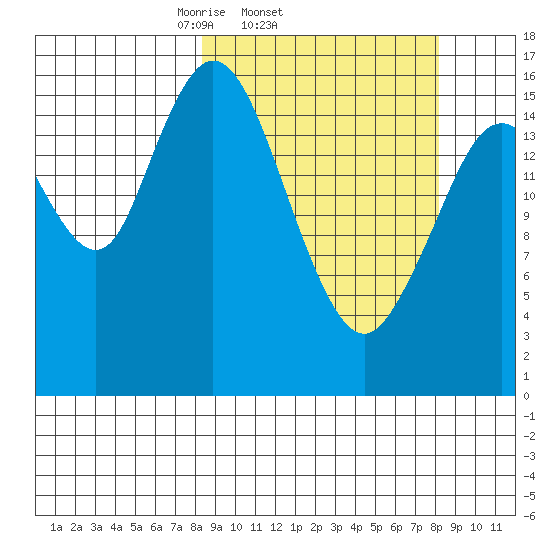 Cape Ninilchik tide chart for Wednesday, March 15, 2023