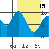 Cape Ninilchik tide chart for Wednesday, March 15, 2023