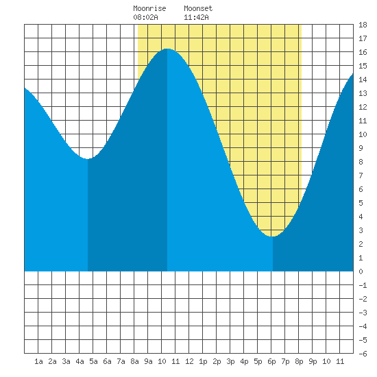 Cape Ninilchik tide chart for Thursday, March 16, 2023