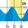 Cape Ninilchik tide chart for Thursday, March 16, 2023
