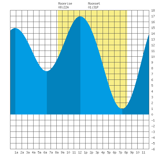 Cape Ninilchik tide chart for Friday, March 17, 2023
