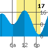 Cape Ninilchik tide chart for Friday, March 17, 2023