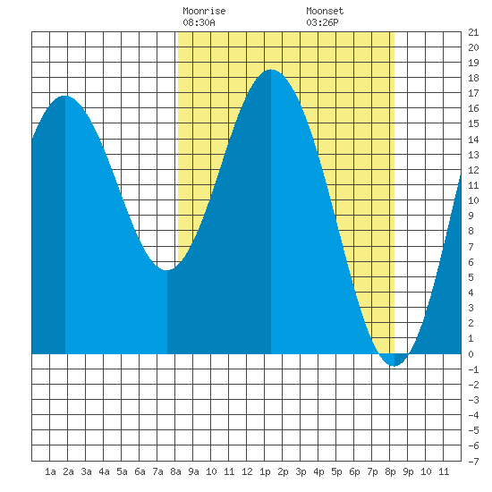 Cape Ninilchik tide chart for Saturday, March 18, 2023