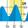 Cape Ninilchik tide chart for Saturday, March 18, 2023