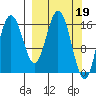 Cape Ninilchik tide chart for Sunday, March 19, 2023