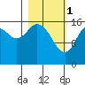 Cape Ninilchik tide chart for Wednesday, March 1, 2023